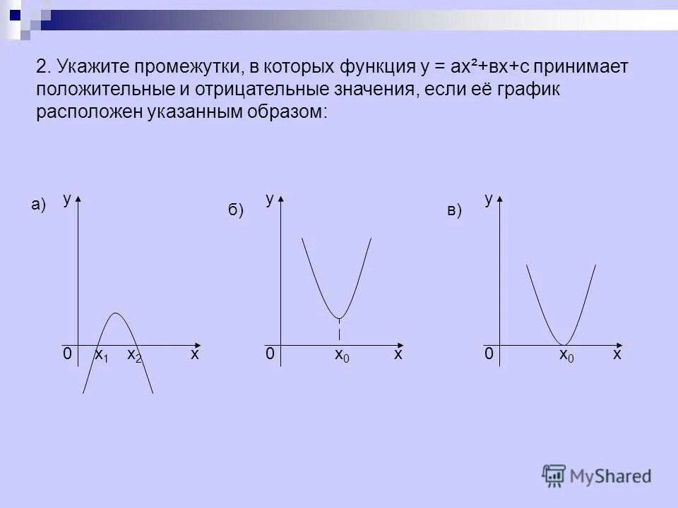 Функция у ах2 а 0