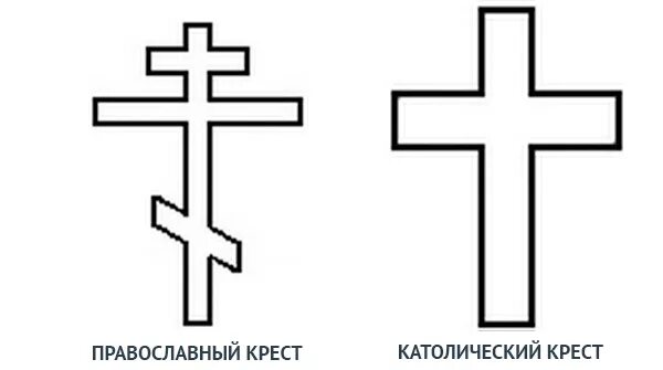 Крест протестантов. Католический крест и православный крест и протестантский крест. Восьмиконечный католический крест. Крест католический, протестантский и православный отличия. Православный католический протестанскийкрест