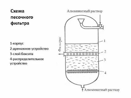 Схема фильтрации