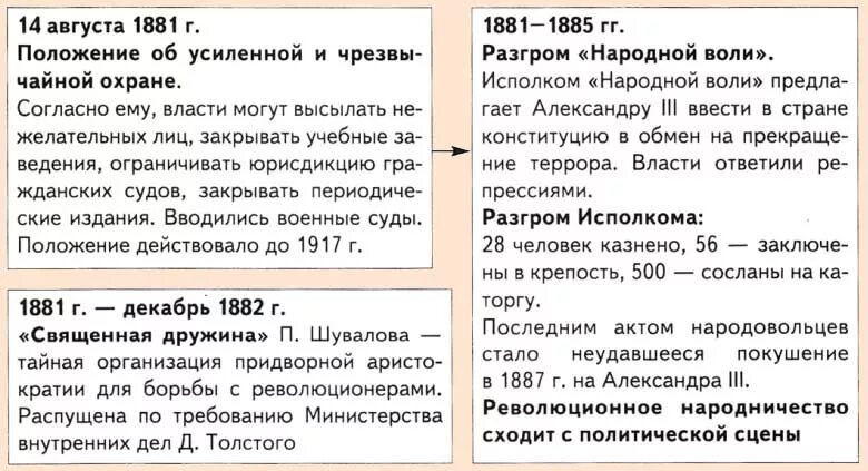 Положение 1881 г. Положение об усиленной и чрезвычайной охране 1881. положение о мерах к охранению государственного порядка. положение об усиленной охране 1881.
