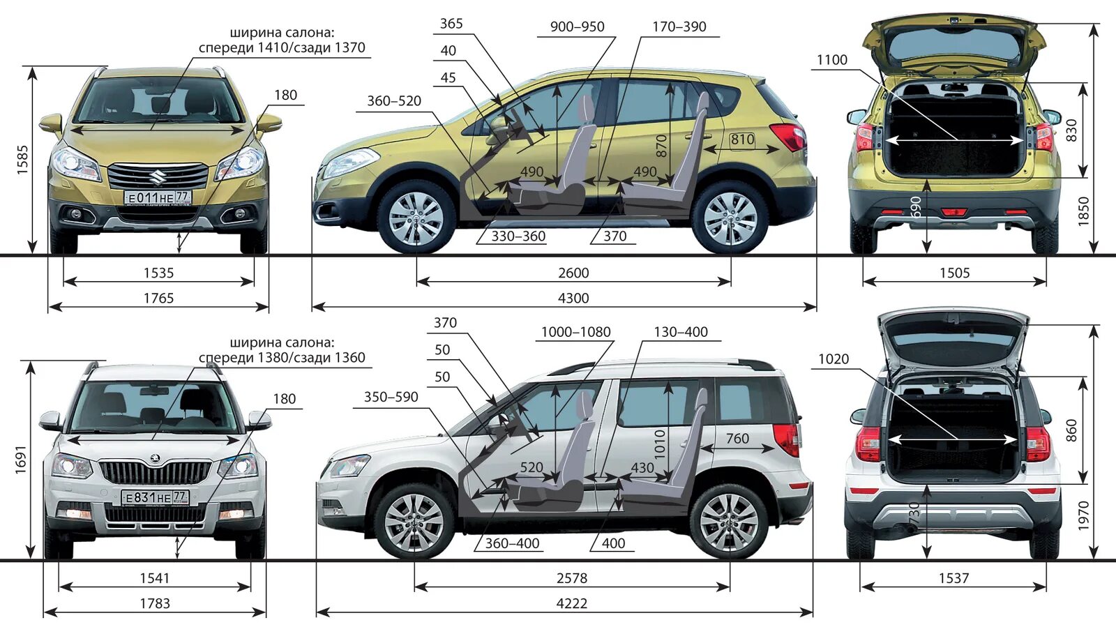 Характеристики салона автомобилей. Ширина багажника Skoda Yeti габариты. Skoda Yeti 2012 габариты. Габариты Сузуки sx4 New. Габариты Suzuki sx4 2014.