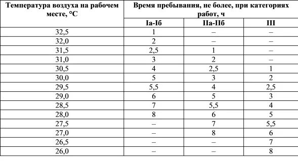 Сколько часов при комнатной температуре