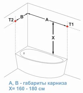 На каком расстоянии от ванны