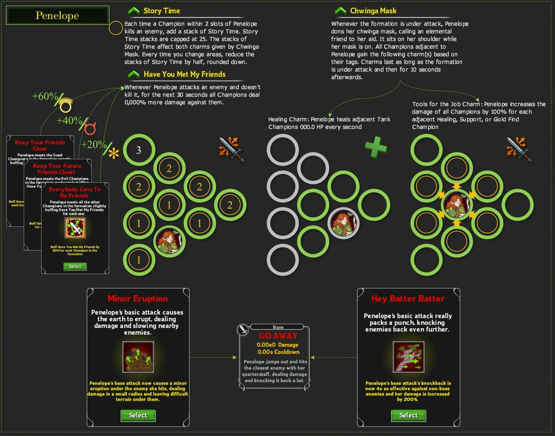 Idle Champions. Idle Champions of the Forgotten Realms. Idle Champions расстановка героев на воспоминании. Nixie Idle Champions of the Forgotten Realms. Champions td коды