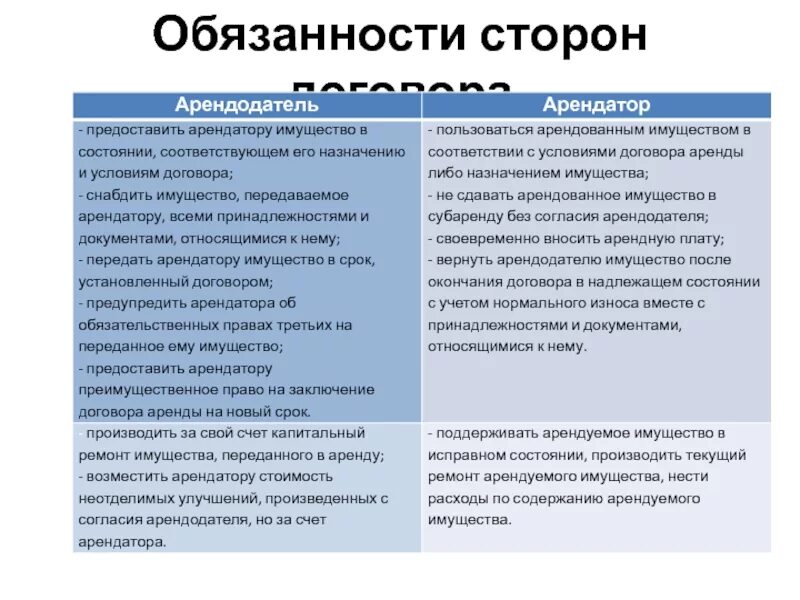 2 арендодателя. 2 арендодателя