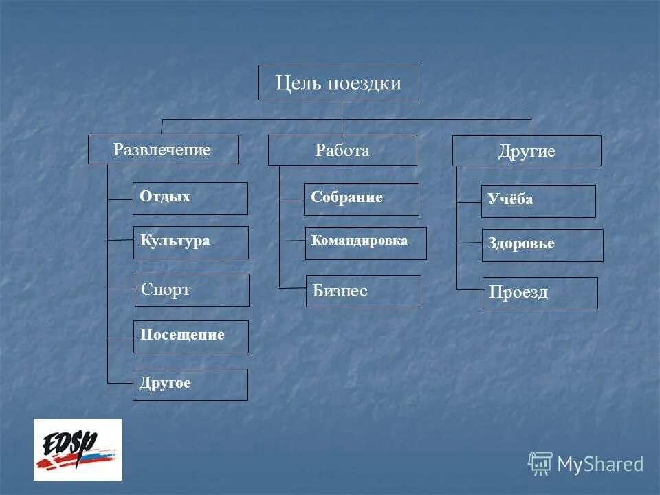 Цель путешествия 3 класс. Цель поездки будет. Цель поездки будет. Цель поездки будет. Цель поездки будет.