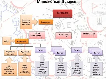 Мастер расчетов