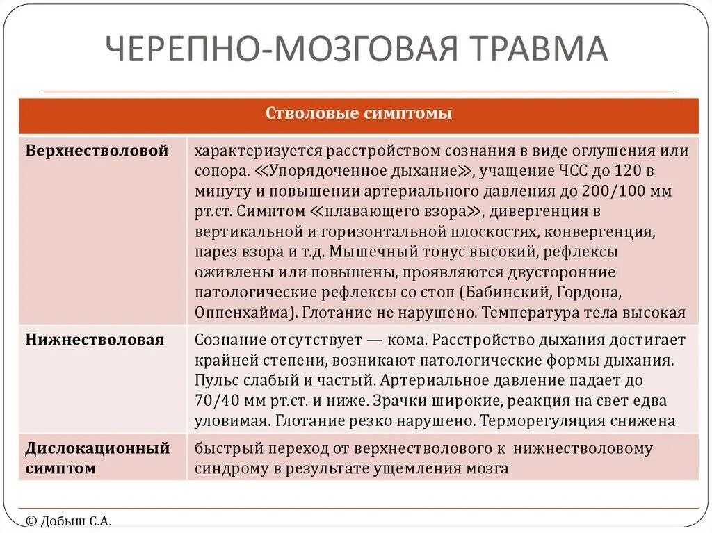 Травма мозга очаговая. Стволовые симптомы в неврологии. Тип нарушения дыхания при ЧМТ. Очаговые и стволовые симптомы. Вторичная стволовая симптоматика.