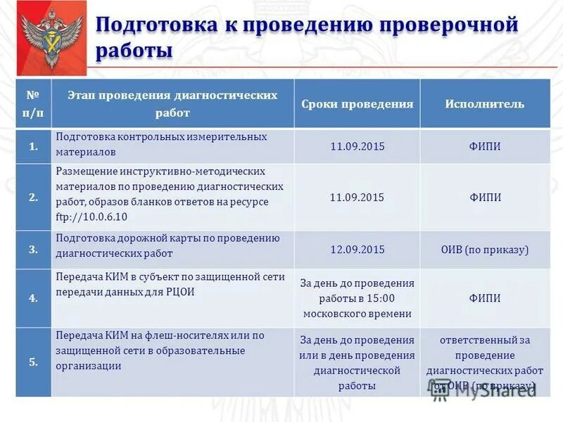 Независимая диагностика. Окружающий мир 4 класс проверочные работы планета знаний. Проверить диагностическую работу. Оценка диагностической работы. Проверить диагностическую работу.