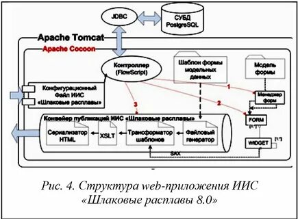 Особенностях локализации веб приложений для арабских стран