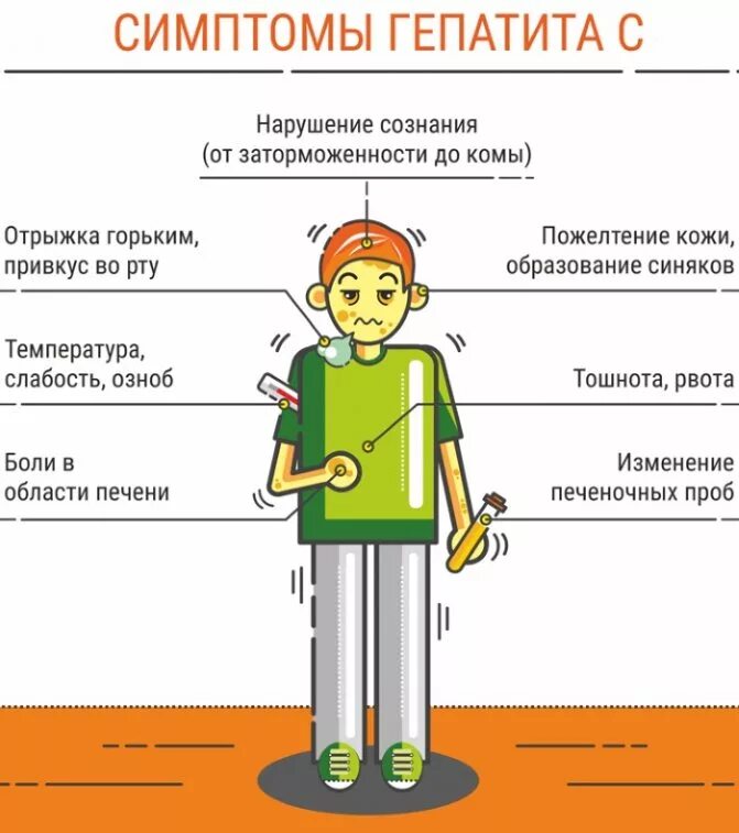 Признаки заболевания гепатитом. Гепатит внешние признаки.