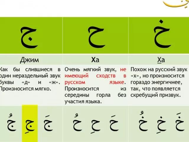 Изучаю арабский самостоятельно. Уроки арабского языка. Арабские буквы. Арабские буквы алфавит. Изучение арабского языка с нуля.