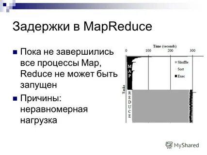 План история создания