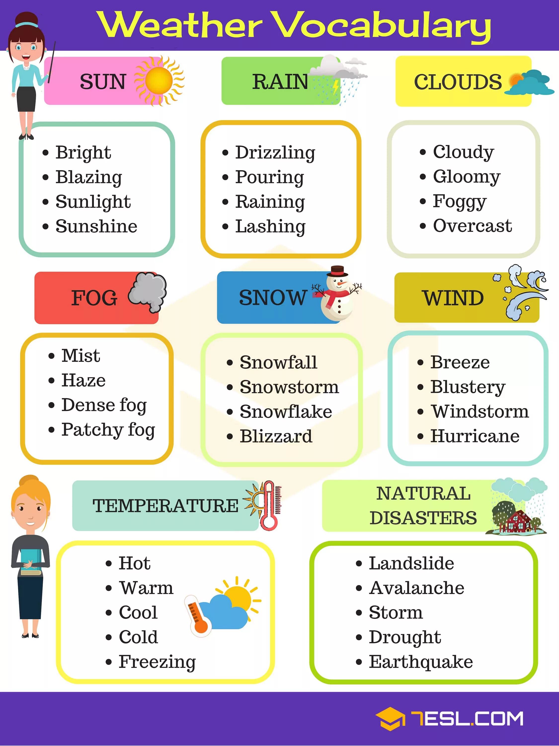 Развлечение на английском языке. Vocabulary. Weather Vocabulary. Слова для описания погоды на английском. Английский язык Vocabulary.