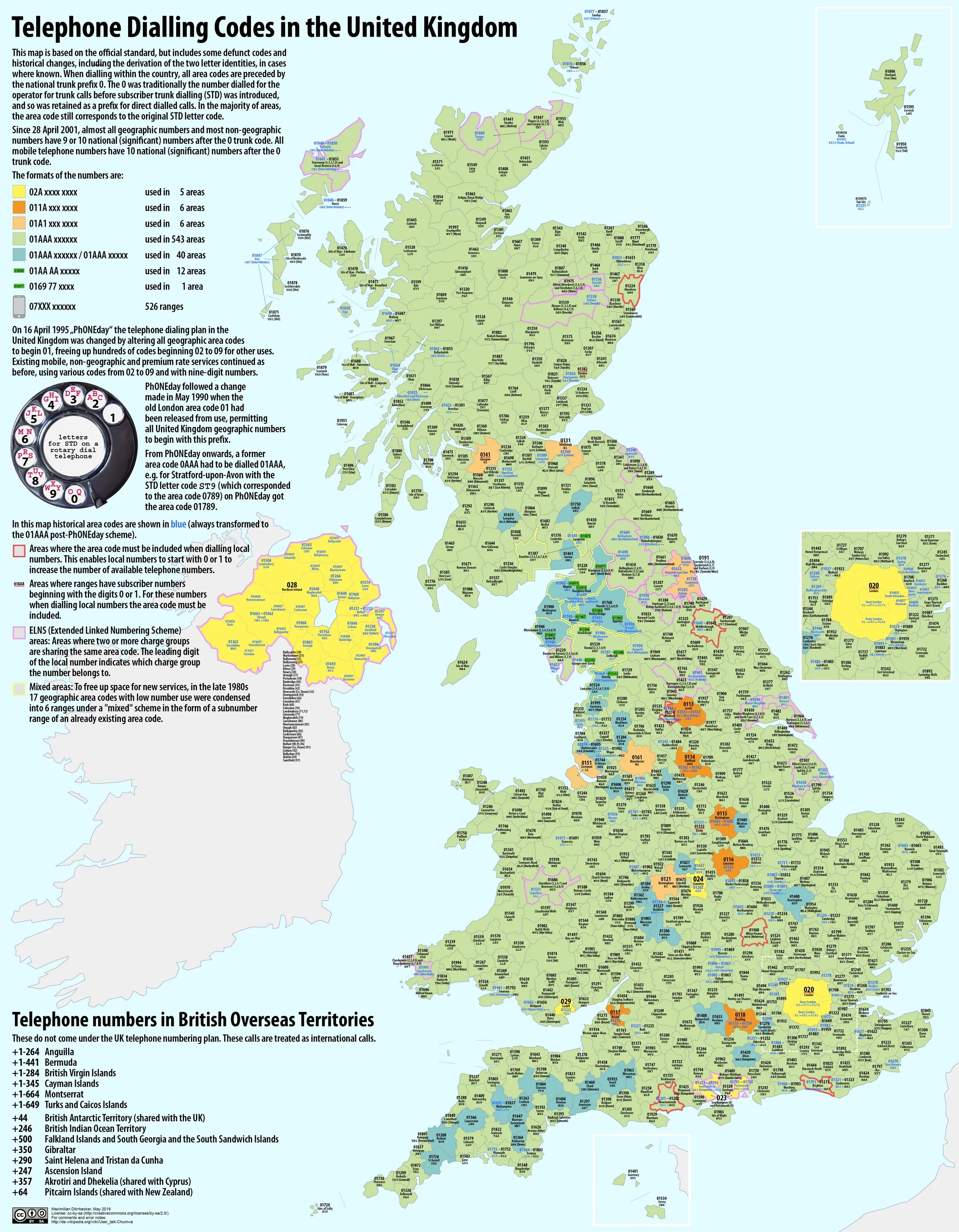 Uk code
