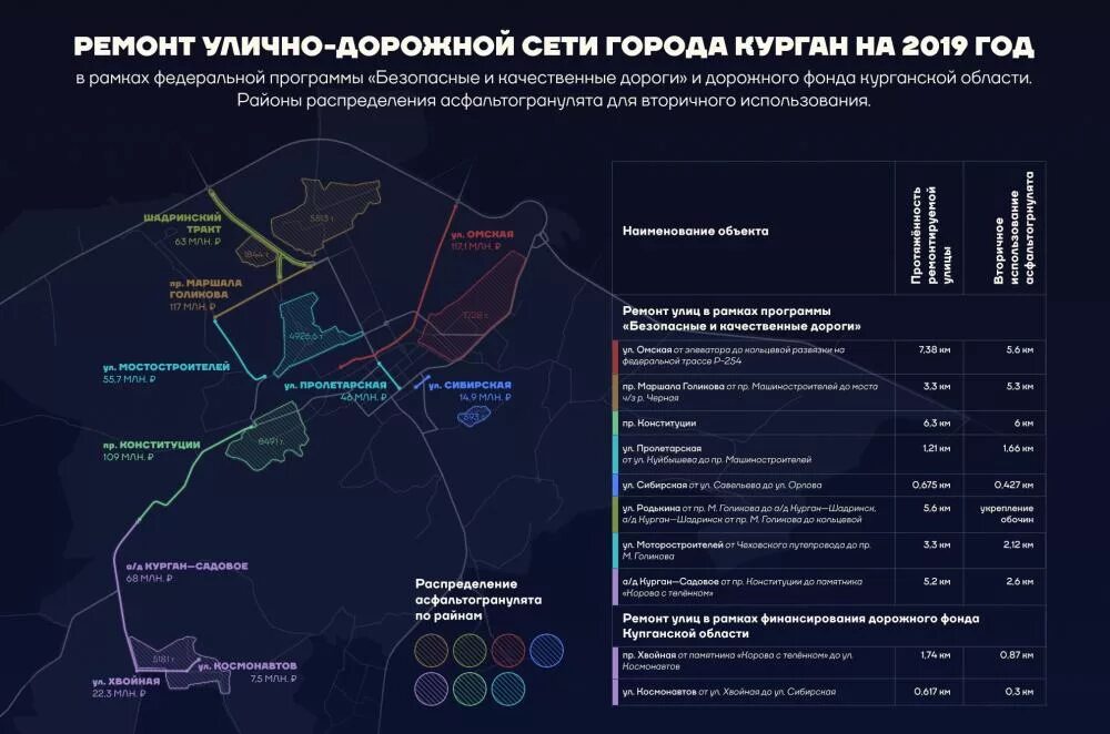 Сеть дорог программа. Улично-дорожная сеть. план ремонта дорог в кургане. дорожная карта ремонта дорог. план ремонта улично-дорожной сети.