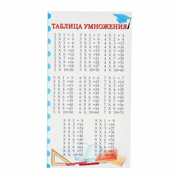 Шпаргалка таблица умножения в маленьком формате. Мини таблица умножения. плакат таблица умножения. таблица умножения маленькая. таблица умножения шпаргалка.