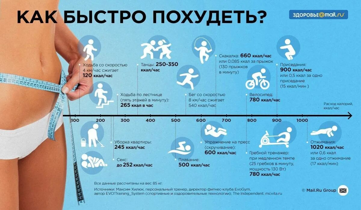 Сжигание калорий при ходьбе. Упражнения для сжигания калориев. Сколько калорий сжигается при ходьбе. Как похудеть быстро