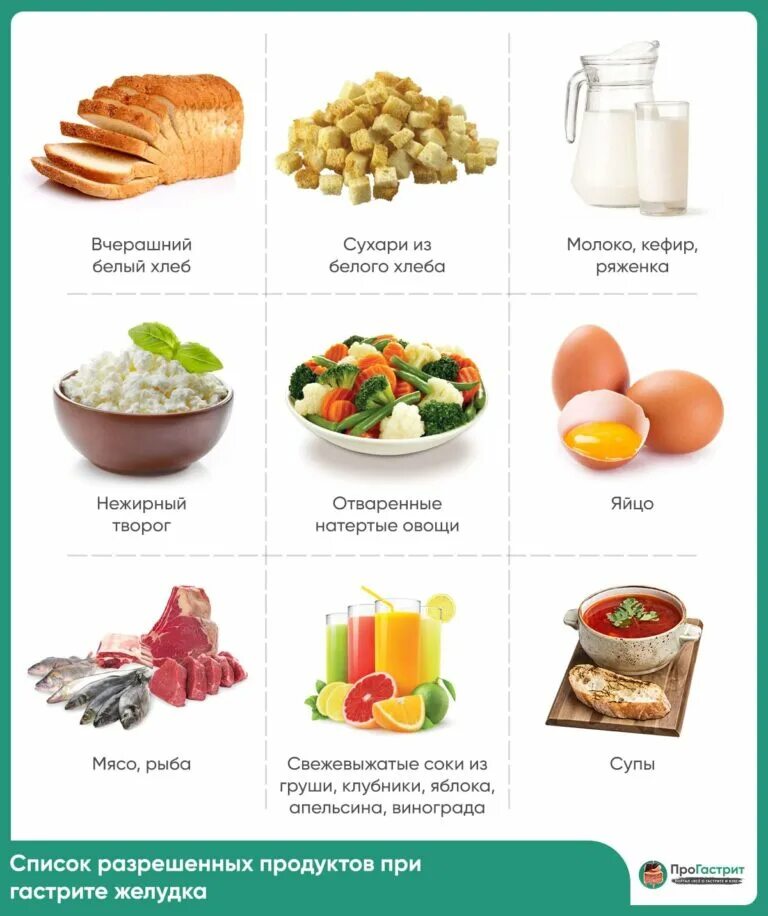 Каши при повышенной кислотности. Продукты при гастрите. Диета при гастрите перечень продуктов. Разрешенные продукты при гастрите. Диета прия зые желудка.