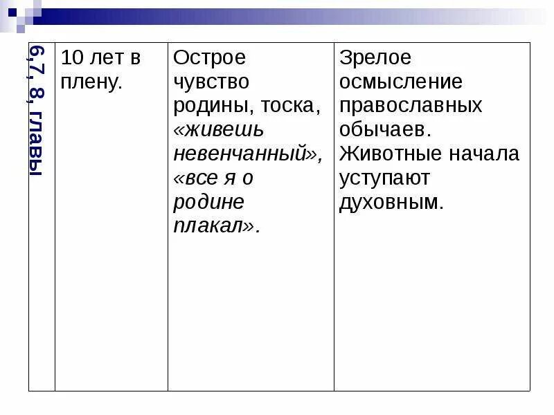 История ивана флягина. Черты характера Ивана Флягина таблица. Черты характера Ивана Флягина. Путь Ивана Флягина Очарованный Странник.