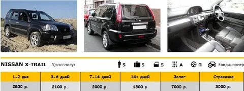 Аренда авто аренда без абхазию