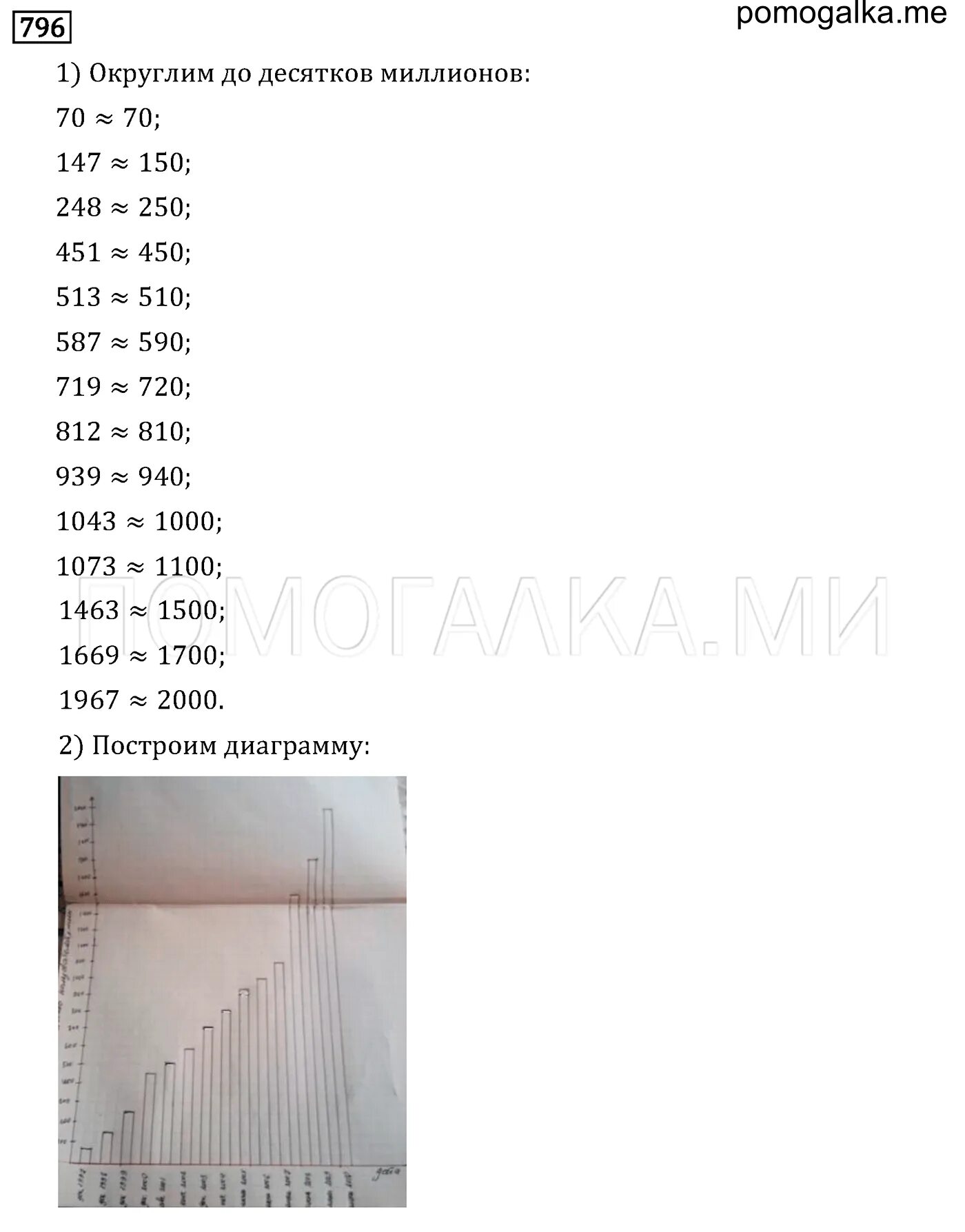 Математика 6 класс Мерзляк номер 795. Математика 6 класс мерзляк учебник номер 1160