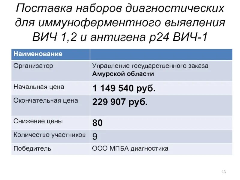 P24 вич 2. ВИЧ 1/2 (антитела и антиген p24). Антигена p24 ВИЧ 1. Антиген ВИЧ р24 сроки обнаружения. Антитела к ВИЧ-1, ВИЧ-2, антиген р24.