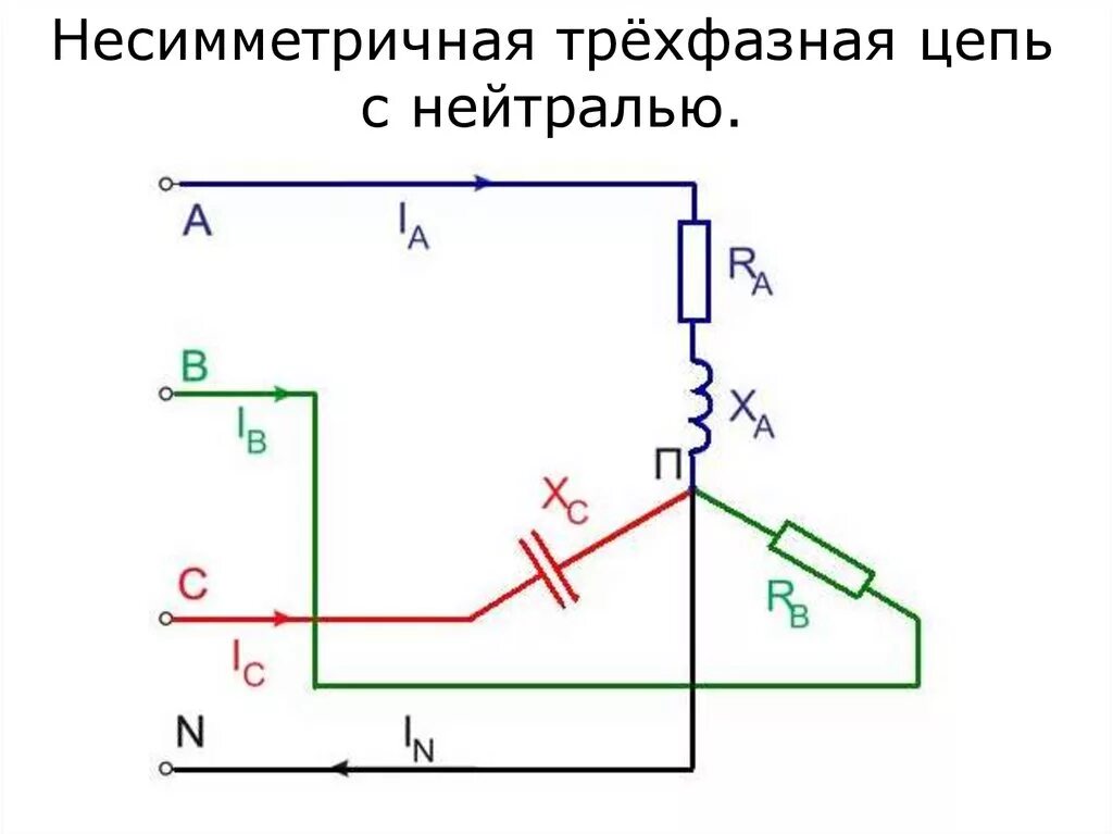 Соединения трехфазных электрических цепей. Схема трехфазной цепи переменного тока. Соединение звездой в трехфазной цепи несимметричная. Несимметричные трехфазные цепи переменного тока. Трехфазная цепь переменного тока несимметричная звезда.