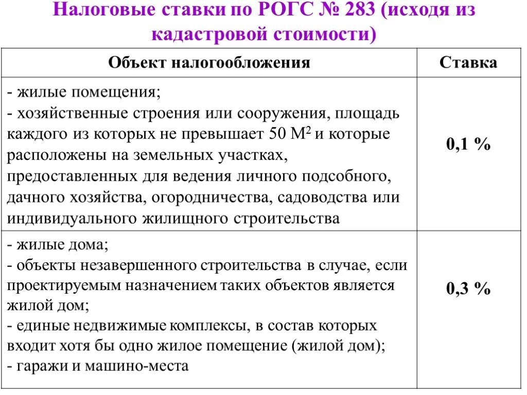 Ставки ндс нк рф. Налоговая ставка. Земельный налог ставка. Ставки и объекты налогообложения. Налоговая ставка и объект налогообложения.