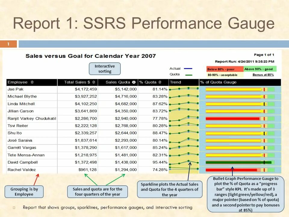 SQL Server reporting services. SSRS отчеты. Программа SQL Server reporting services. SSRS список.