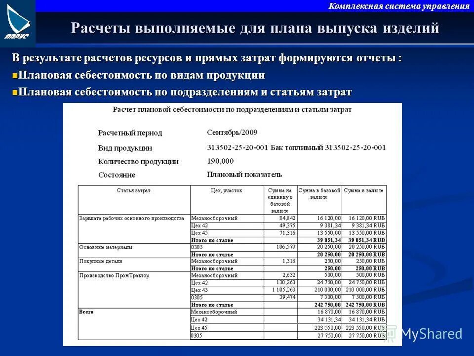 Годовая производственная программа. Система управления калькулятор. Сетевое планирование и управление расчёт длительности. Пп парус 8 предприятие. Управляющие параметры калькулятор.