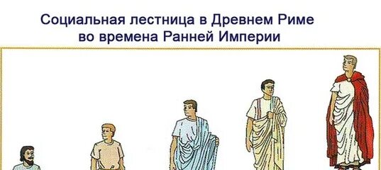 Патриции и плебеи в Риме. Плебеи в древнем Риме. Социальная лестница в древнем Риме. Социальная структура древнего Рима. Каста древний рим