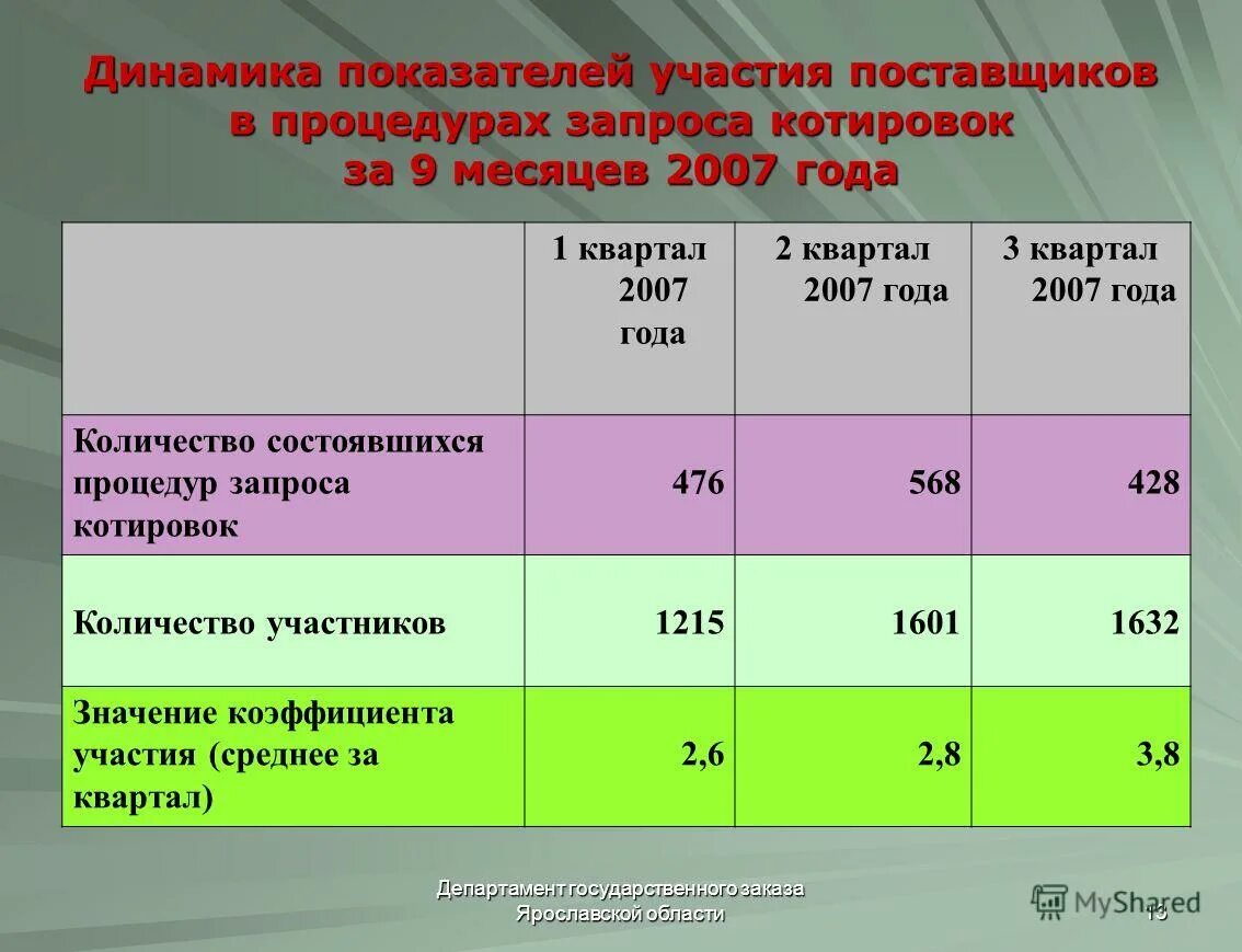 реализация поставленных задач. муниципальный заказчик это. число гос структур. сколько государственных образований насчитывается. виды государственных заказчиков.
