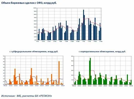 Рынок корпоративных ценных бумаг