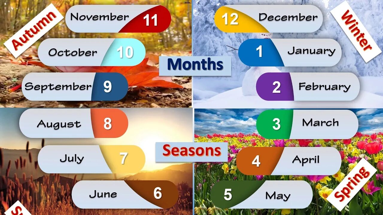 Месяцы по английски по порядку. Seasons and months. Months of the year and Seasons. Seasons and months in English. Месяцы YF английский язык.