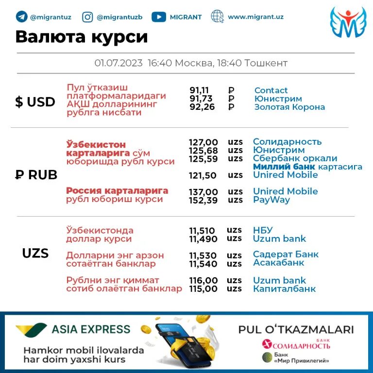 курс валют в узбекистане. курс узбекистан. курс узбекского сума в ташкенте. узбекистан курсы валют доллар. курс доллара в узбекистане на сегодня.