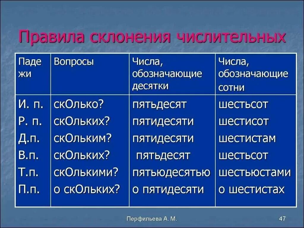 Просклоняйте имена числительные
