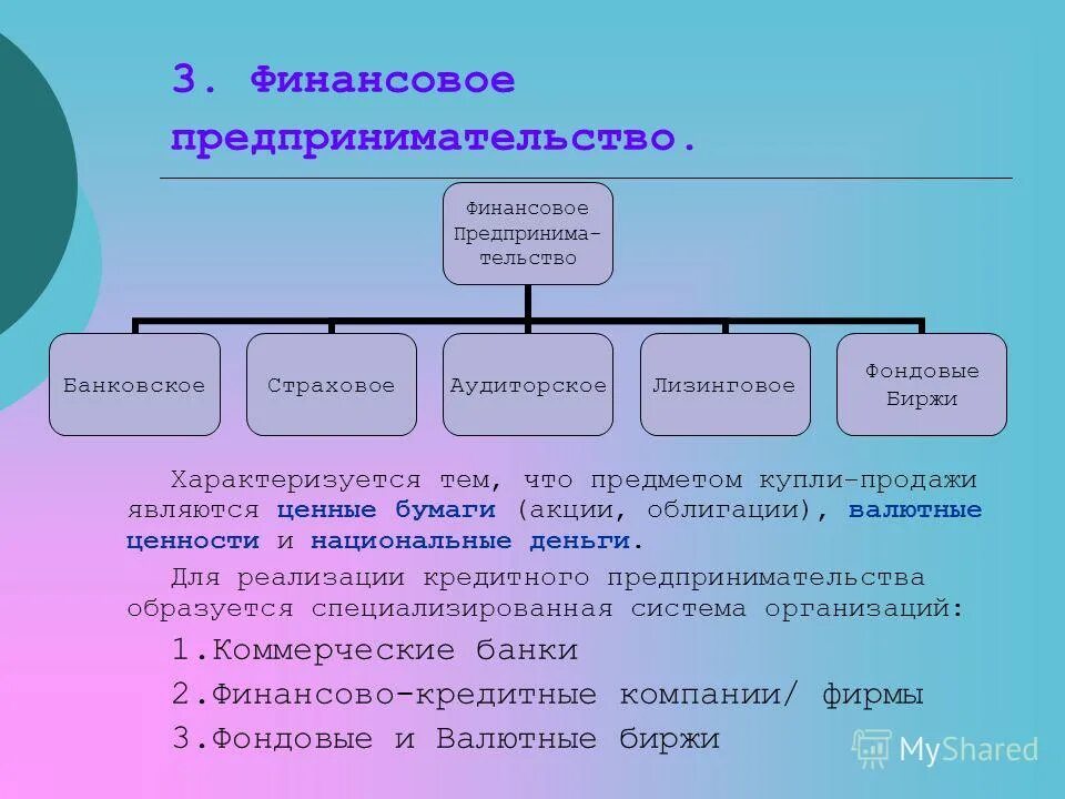 Развитие финансовых предпринимательства