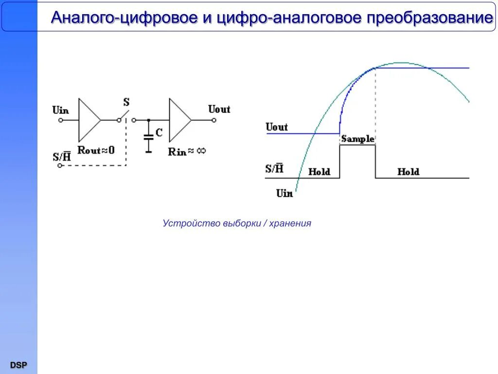 Аналого-цифровое и цифро-аналоговое преобразование.. Схема аналого-цифрового и цифро-аналогового преобразования.. Цифро аналоговое преобразование сигнала. Преобразование аналогового сигнала в дискретный. Аналогово цифровое преобразование звука