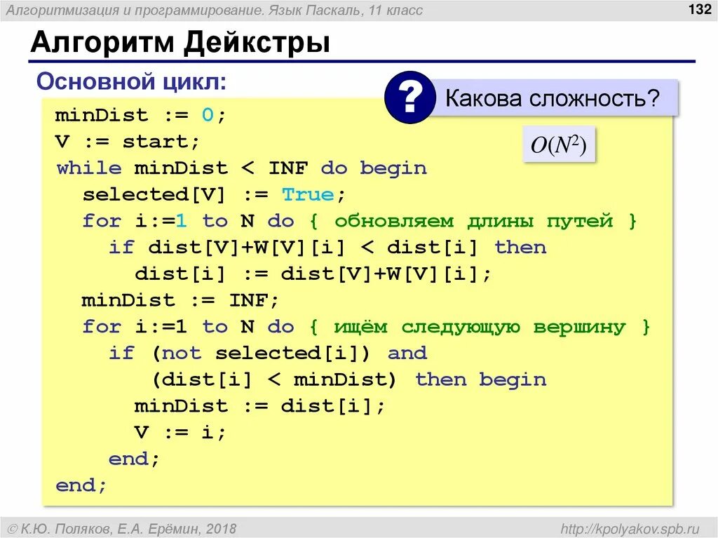 Алгоритмизация языки. Алгоритм Дейкстры программирование. Алгоритм Дейкстры Паскаль. Алгоритм Дейкстры Pascal. Алгоритмизация и программирование.