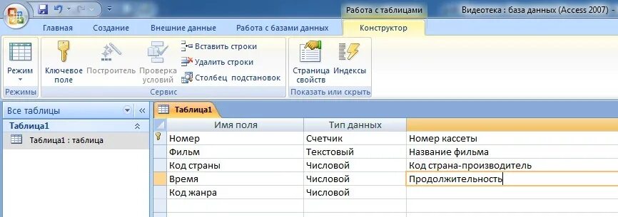 Access лабораторная работа 1. Лабораторная работа 1 создание таблиц базы данных в субд access ответы. пример базы данных аксес фильмотеки.