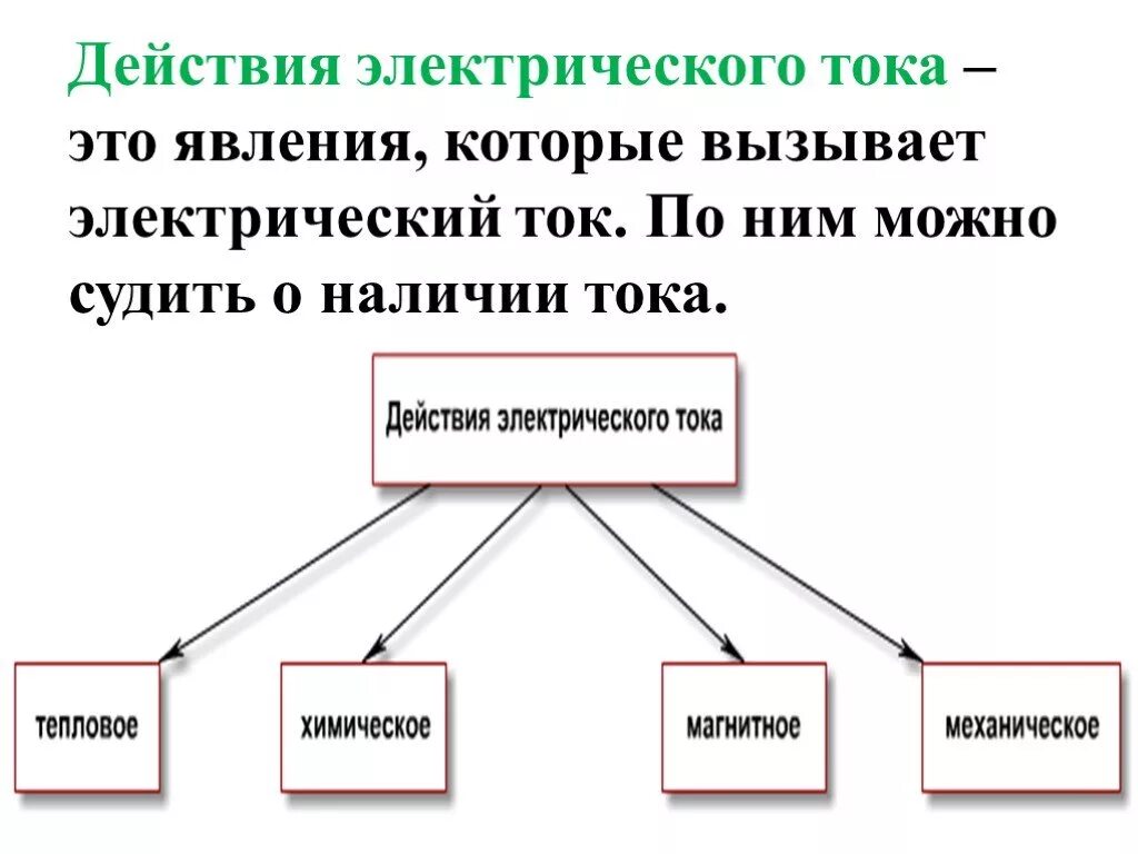 О направлении тока можно судить