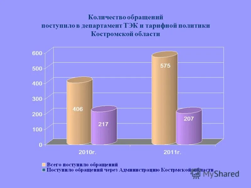 департамент топливно энергетического комплекса и тарифного