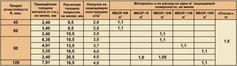 Толщина слоя металла