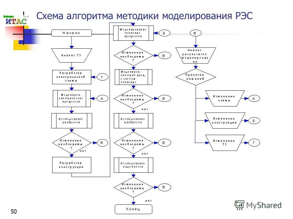 Программа алгоритм 1