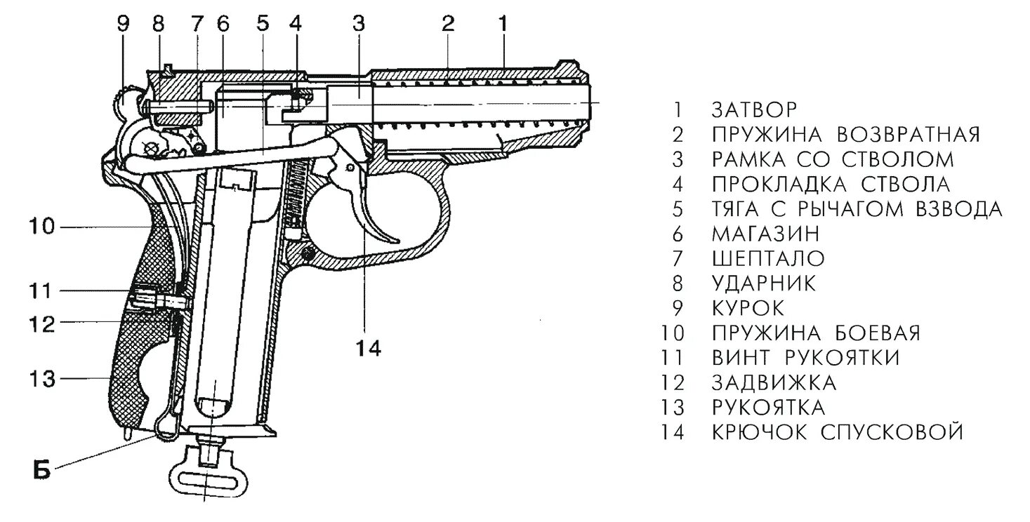 Схема пистолета ПМ Макарова. Обойма МР 654к схема. Структура пм