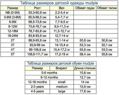 18 24 м размер