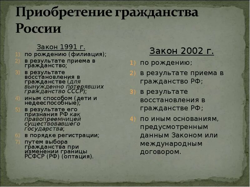 Гражданство СССР по рождению. Закон о гражданстве РФ 1991. Указ о принятии в гражданство. Гражданство СССР по рождению закон.