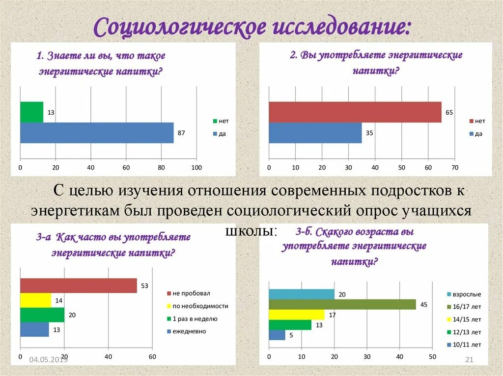 Социологических опросов студентов