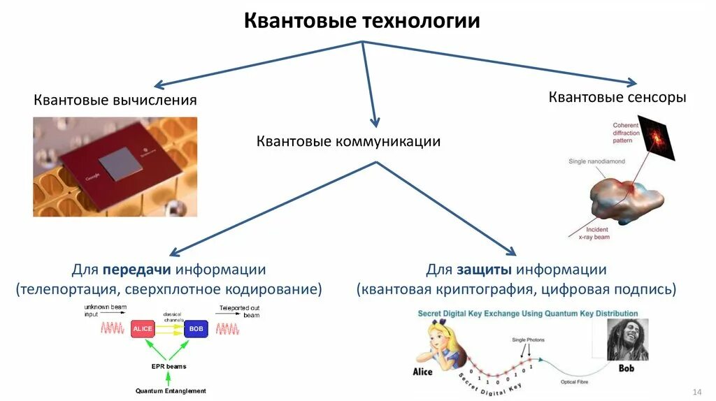 Квантовый хср